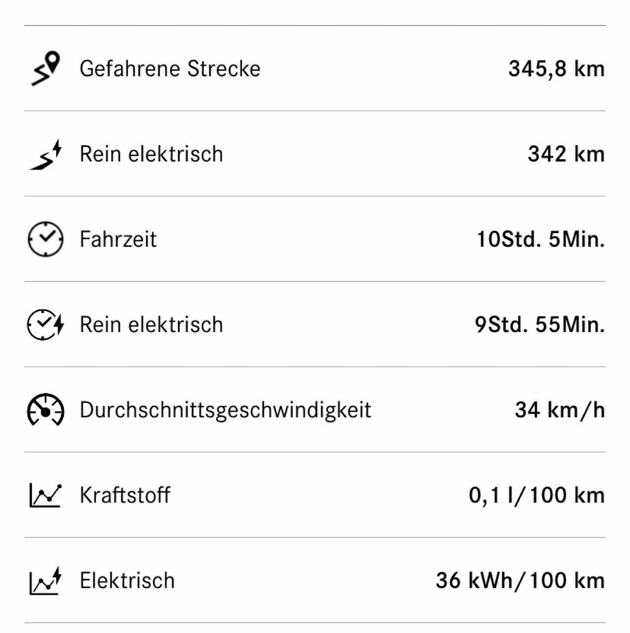 GLC 300de elektrische Reichweite - Erfahrungswerte