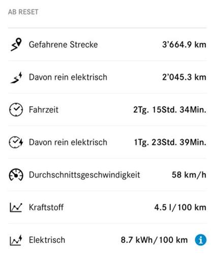 Gesamtverbrauch