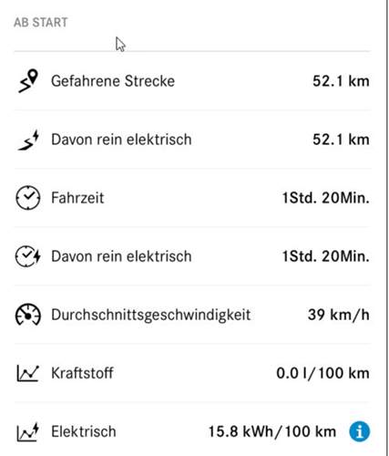 E-fahrt-aktuell