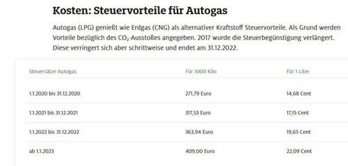 Steuervorteil LPG