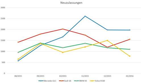Neuzulassungen-08-2015-01-2016