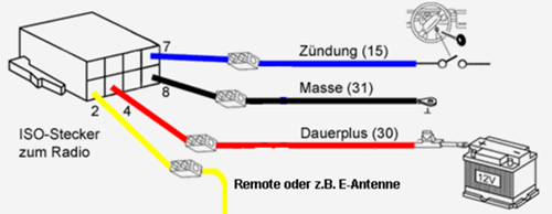 Stromverbindungen-anschlussplan