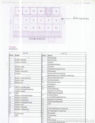 Sicherungskasten-relaisbelegung