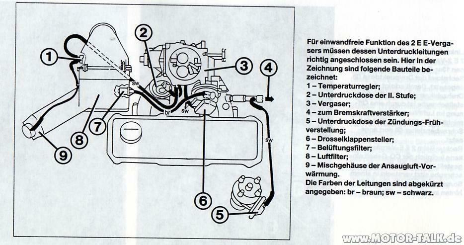 Golf 2 [PN] das bekannte Leerlaufproblem...