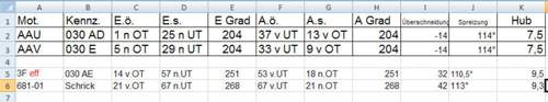 Aau-vs-aav