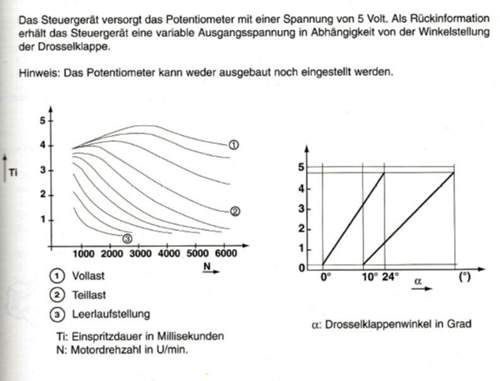 Poti-auf-200-mv