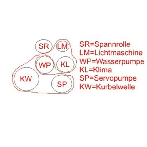 Riementrieb