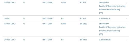 Tabelle
