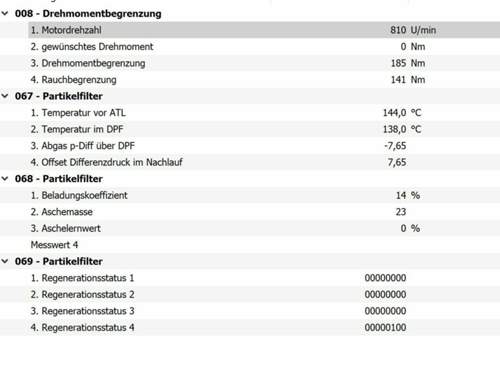 DPF Belastung