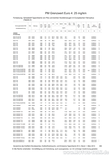 Vergleich-tsi-tdi
