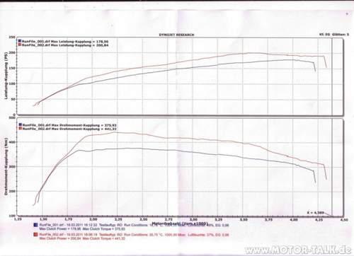 Leistungsdiagramm-gtd-mtb-tuning-klein