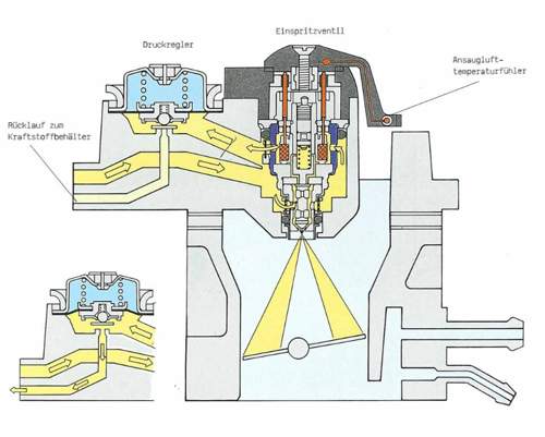 Bosch Mono-Motronic