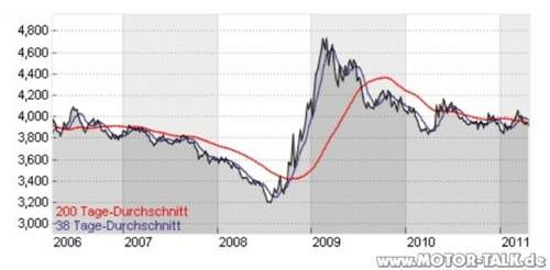 Zloty
