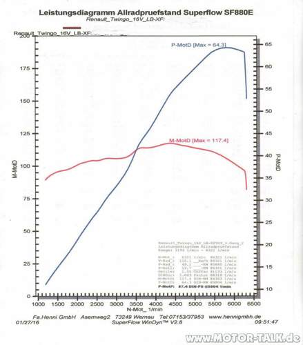 Diagram-twingo-1a