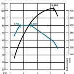 Tdi 2,0 103-4200-320-1750-2500-dpf-cr