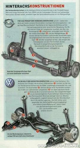 Hinterachse-golf-astra