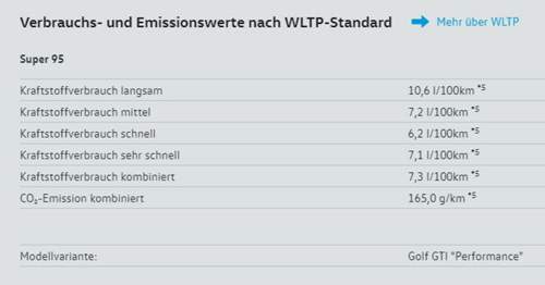 WLTP Golf 7 GTI P