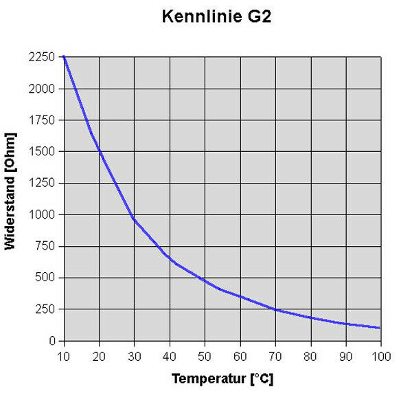 Golf2 1,8i ( RP) Kühlmittelsensor