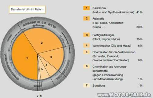 Conti-inhalt-reifen