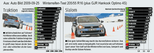 Ab-2009-wr-test02