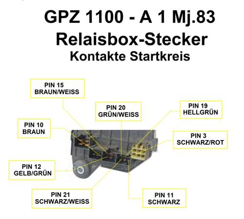 Stecker Sicherungsbox