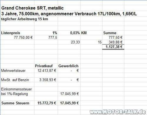 Steuernsrt