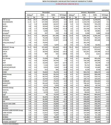 EU-Absatz der Automobilkonzerne