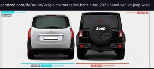 Heckklappe und Ladekante