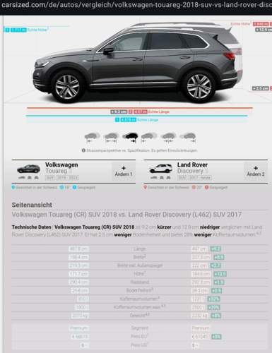 Touareg vs. Discovery 5