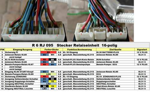Stecker-Pinbelegung