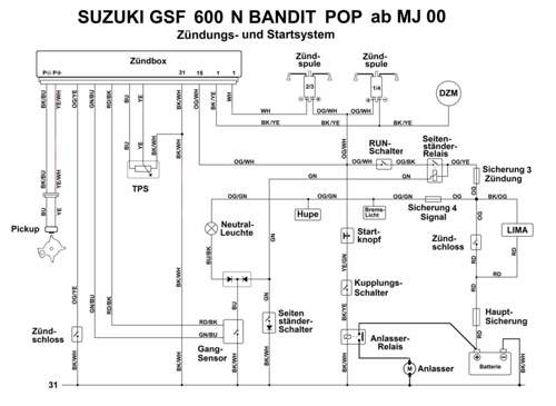 POP Startsystem
