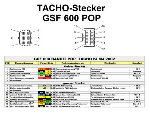 Pinbelegung TACHO GSF 600 POP