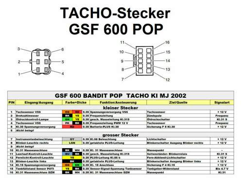 Tachostecker Bandit 600