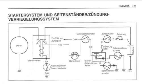 Startersystem