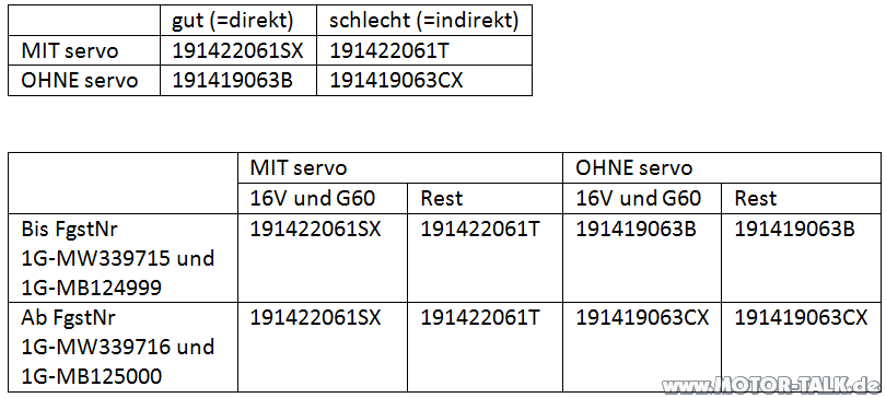 GTI: Rauswurf der Servolenkungsteile. How 2 do?