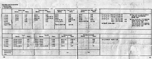 Getriebe-2