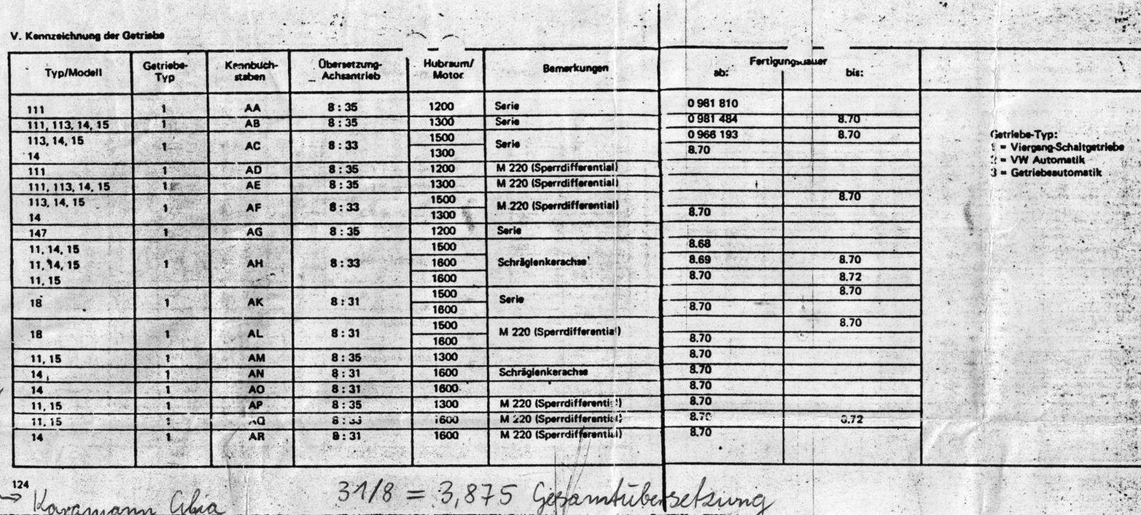 H-Kennzeichen trotz umbau?