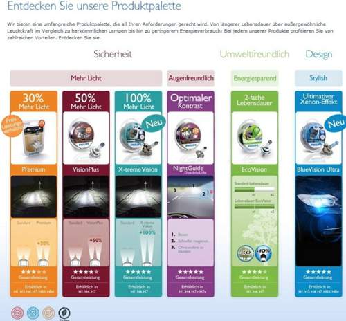 Philips-h4-h7-produktpalette-02-2012