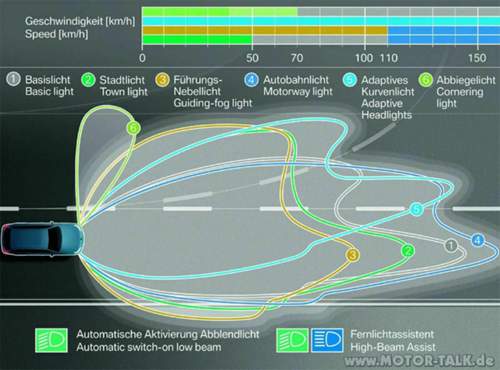 Abbiegelicht-cornering-lights
