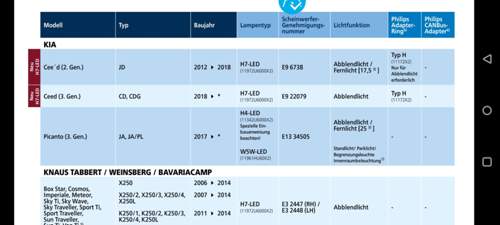 Liste philips ultinon