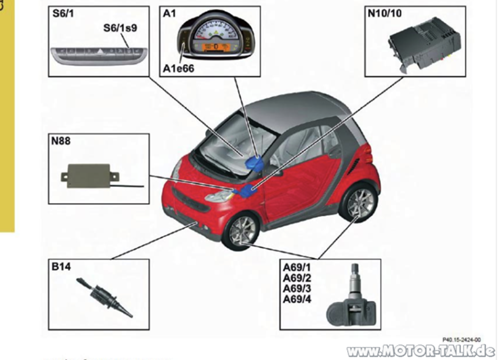 RDKS System