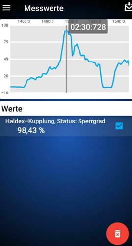 Bild #209728181