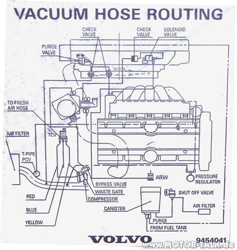 Vacuum-hose-routing