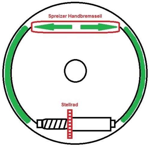 Handbremse