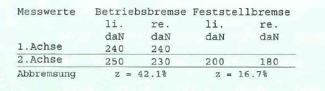 Handbremse funktioniert einfach nicht!?