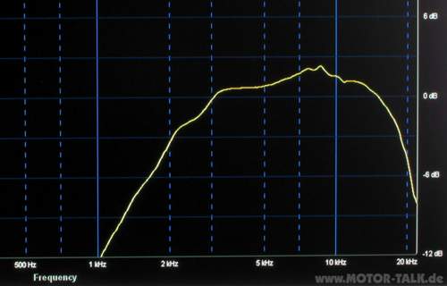 Frequenzschrieb-des-hk-logic-7-mit-18db-weiceh-und-frequenzkompensation