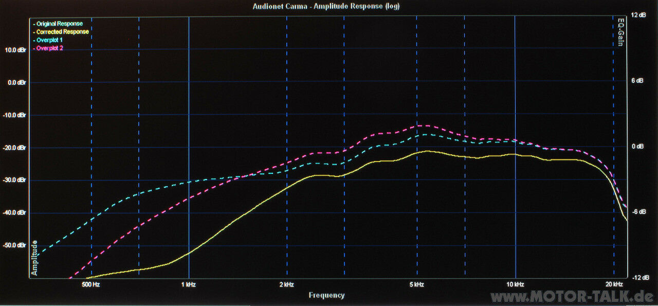 Harman Kardon Logic 7