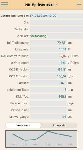 Verbrauch mit 4WD