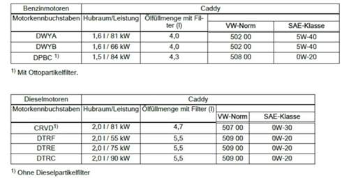 Motoroel-vw-caddy-sb