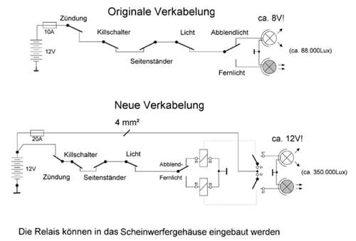 Motorradlicht